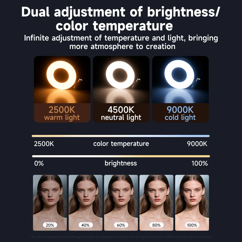 LED Selfie Fill Light for Mags - Lighting Gallery review and price